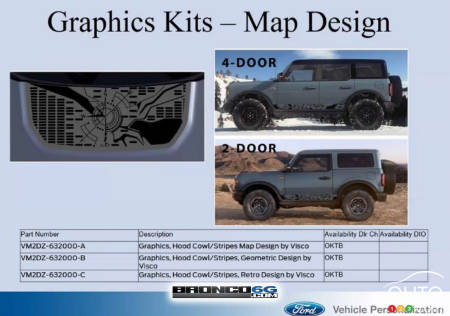 Accessoires pour Ford Bronco, fig. 6